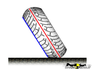L'anatomie d'un pneu de moto