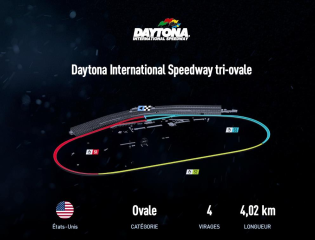 Daytona Oval