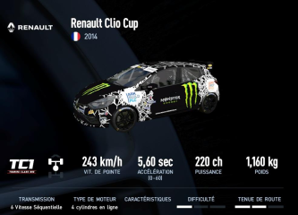 Clio 4 Cup