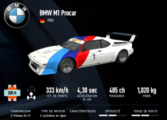 M1 Procar