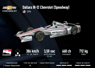 IR-12 Chevrolet (Speedway)