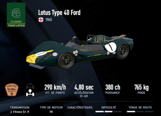 Type 40 Ford